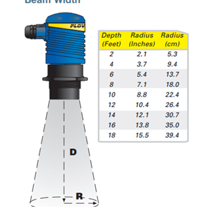 美國FLOWLINE LU20本安防爆超聲波液位計